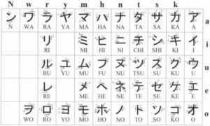 Japanese katakana